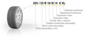 Co prozradí pneumatiky o ojetém autě-000189-618.jpg
